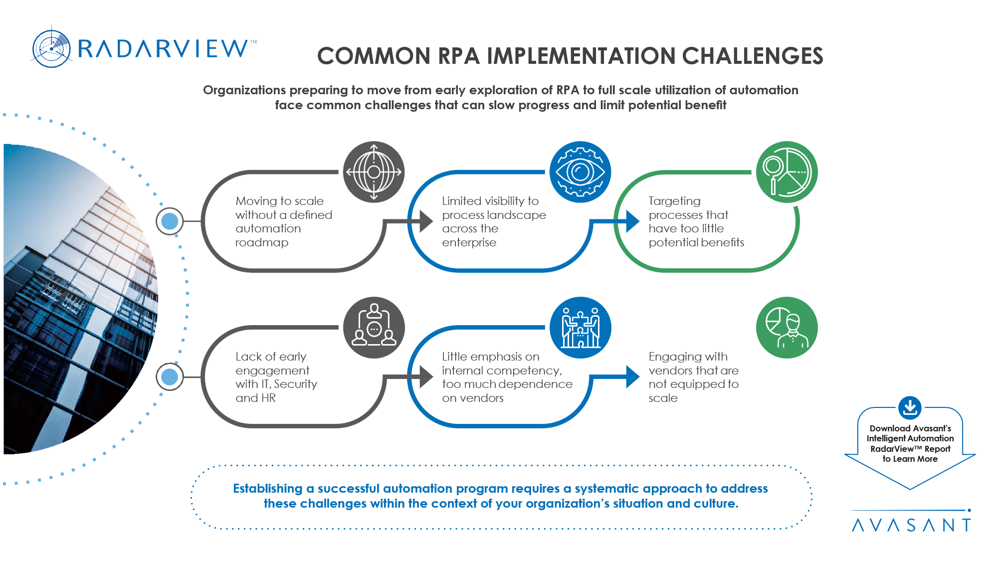 Implementation 2024 of rpa